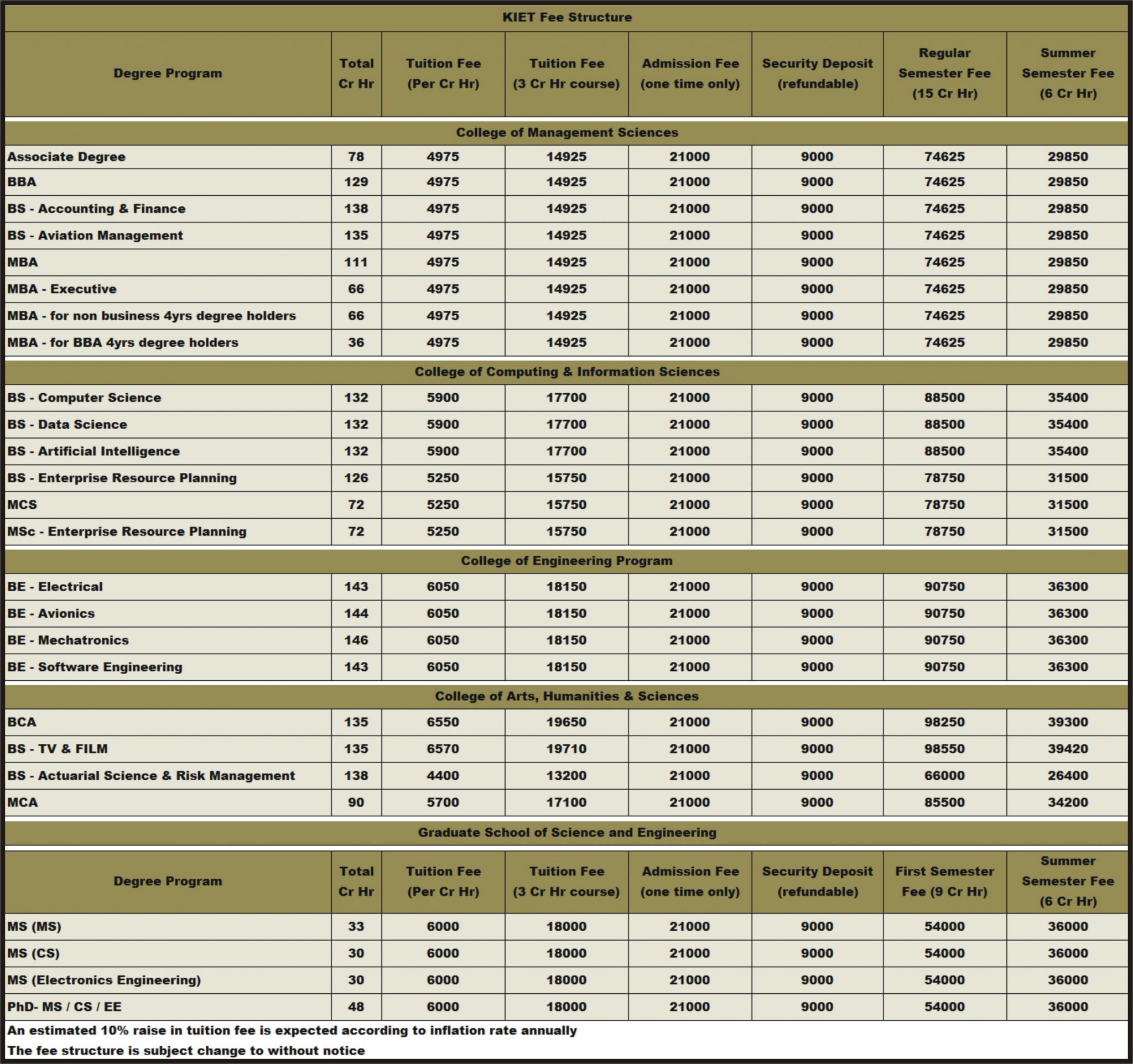 general-fee-structure-detailed-kiet-admissions